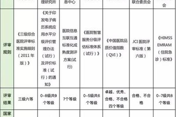 医师等级划分