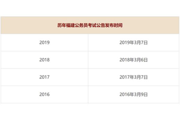 福建省省考时间