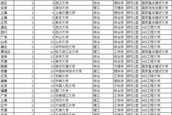 浙江大学研究生