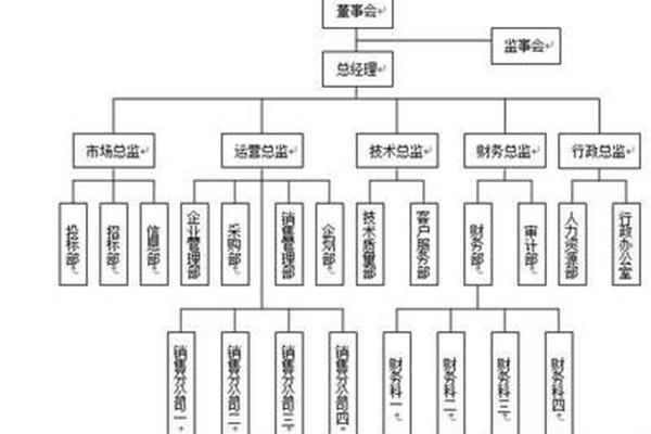 集权式组织结构