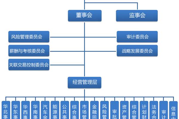 集权式组织结构