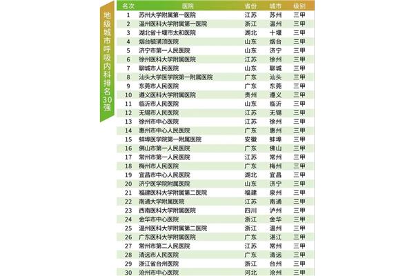 中国最好的大专
