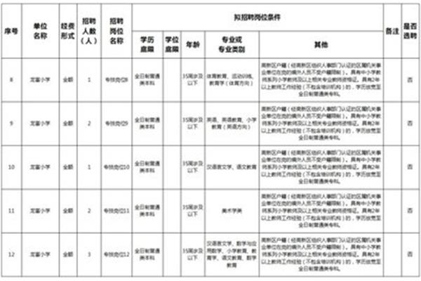 唐山工人医院招聘