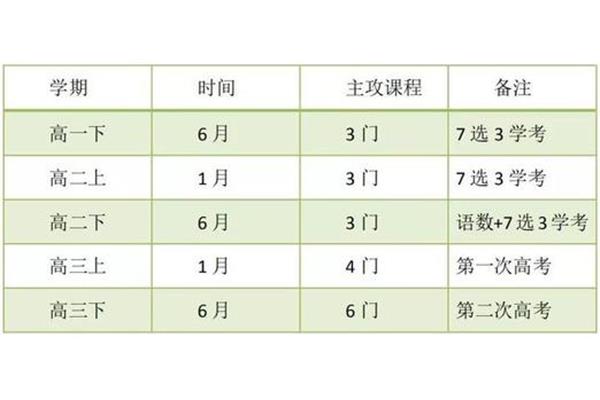职高和技校的区别