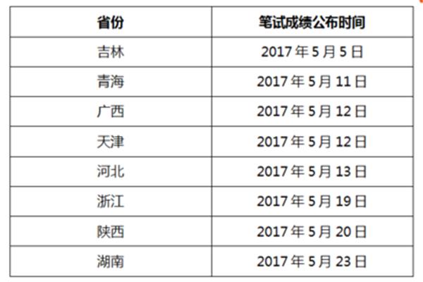 福建省省考时间