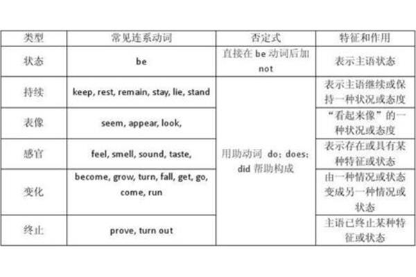 英语动词有哪些