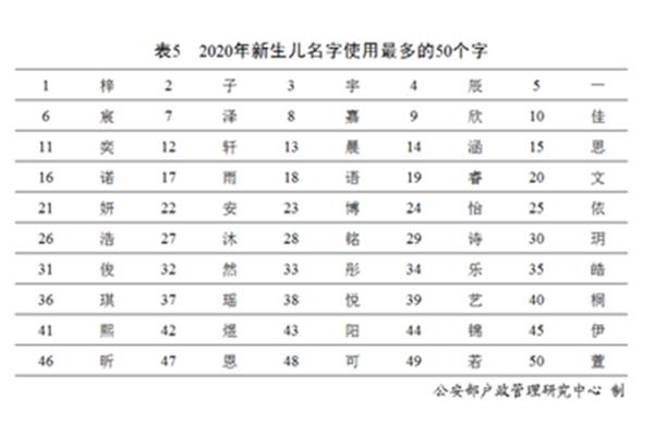 百家姓全部排名
