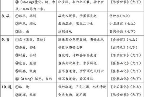 公与之乘的之