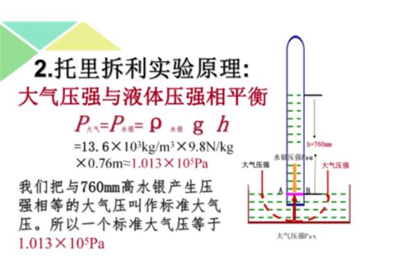 托里拆利实验原理