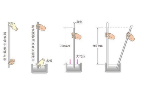 托里拆利实验原理