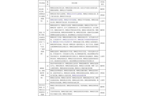 年度消防工作计划