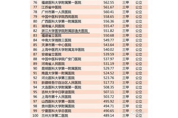 中国最好的大专