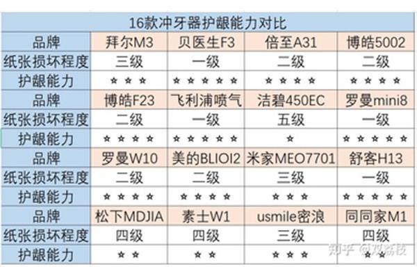 医师等级划分