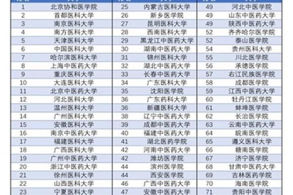 全国最好的大学