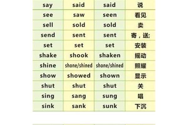 英语动词有哪些