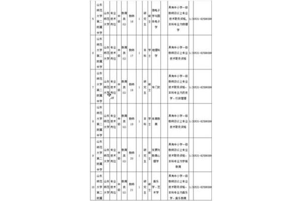 山东师范大学招聘