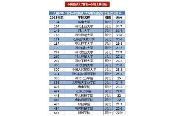 中国医科大学排名
