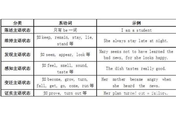 英语动词有哪些