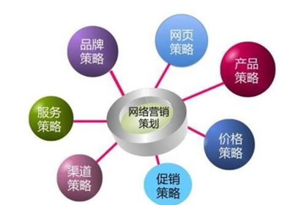 网站营销方案