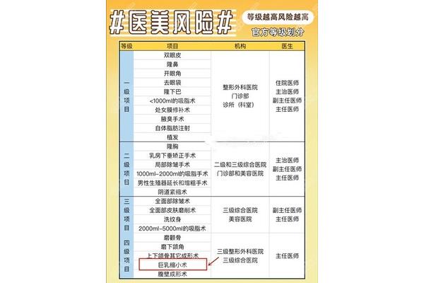 医师等级划分