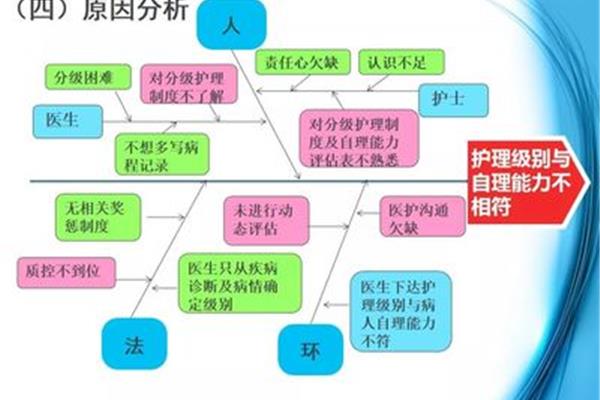 医师等级划分