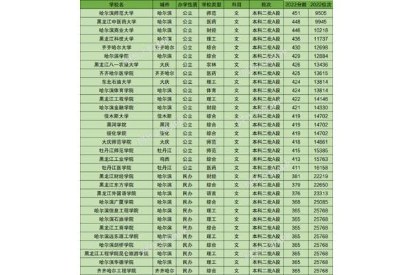 黑龙江二本大学