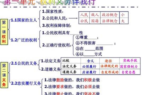 公民基本政治权利