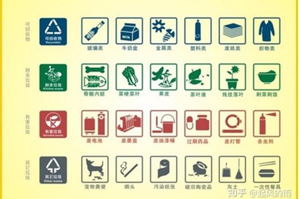 垃圾分类的目的
