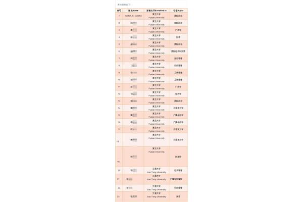 全国最好的大学