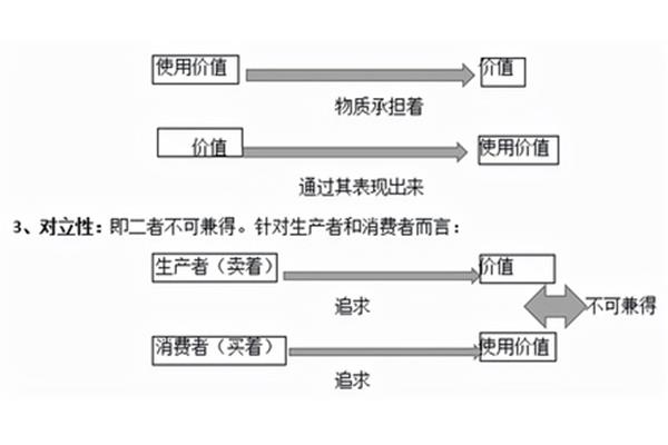 商品二因素