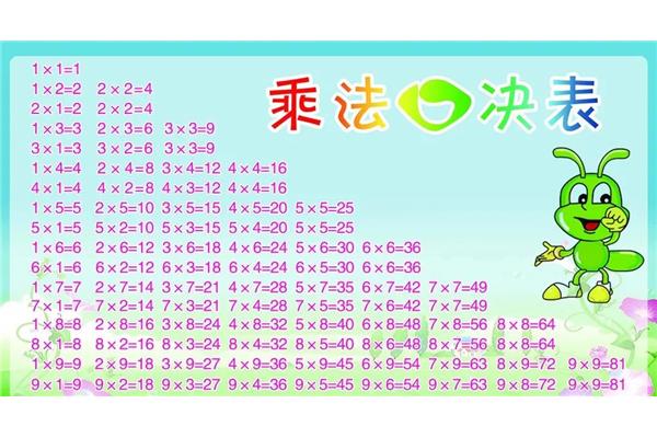数学除法口诀