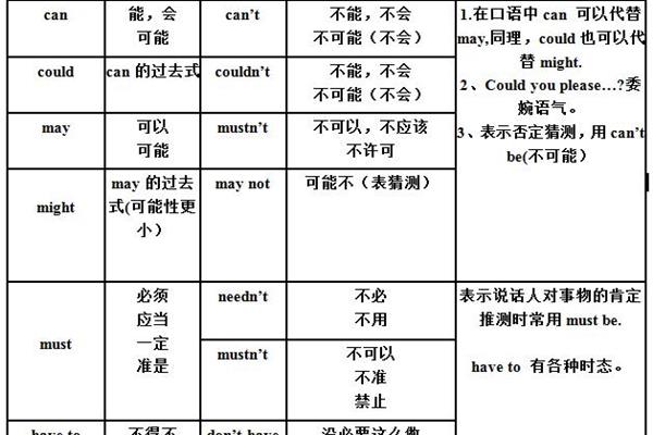 英语动词有哪些