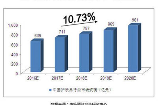 护肤品市场分析