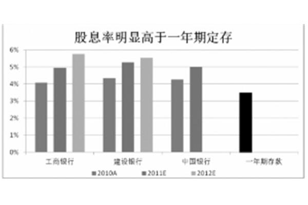 防御性驾驶