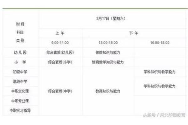 教师资格报名时间