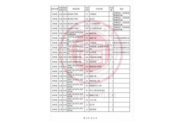 吉林省本科线