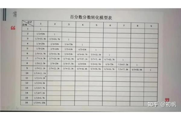 职测是什么