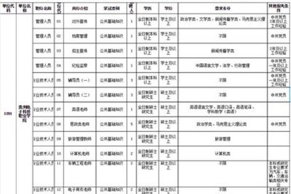 事业编制怎么报名