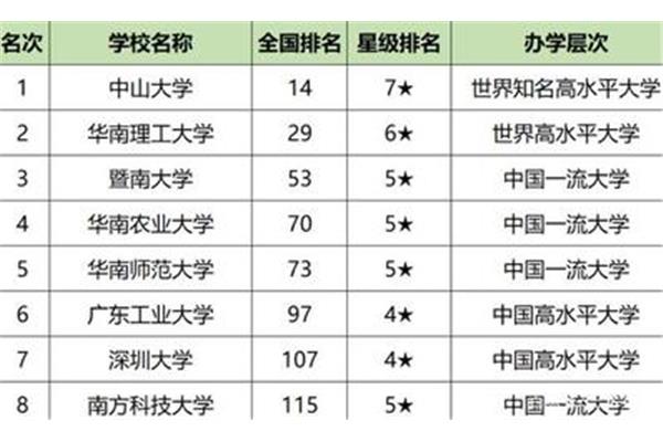 暨南大学全国排名