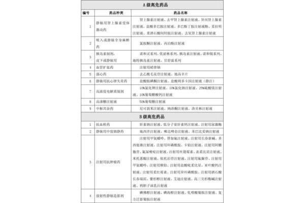 高危药品管理制度