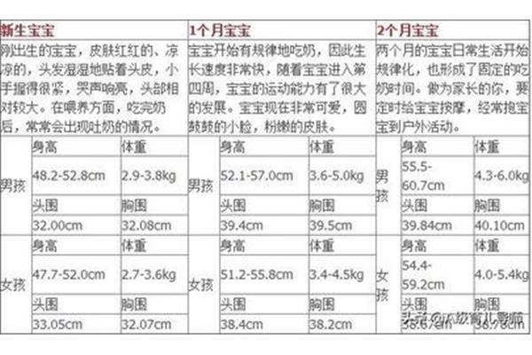 宝宝发育标准