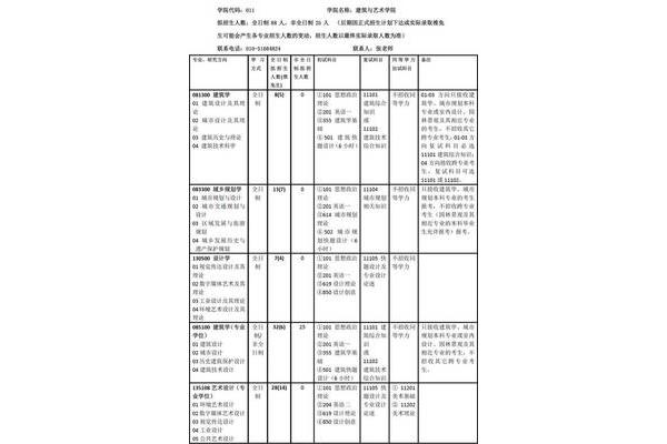 城乡规划考研