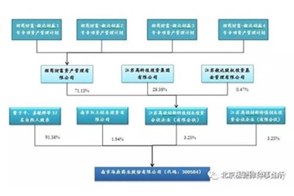 契约型基金