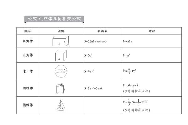长方体面积公式