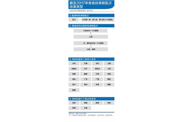 2017高考改革