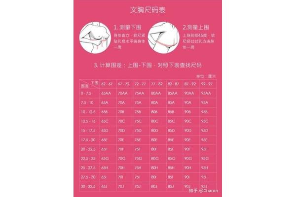 买文胸怎么选尺码
