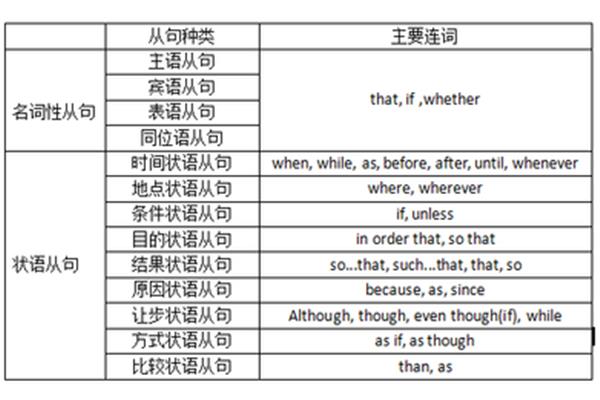 比较状语从句