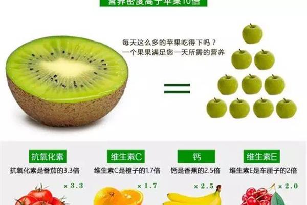 水果的营养价值