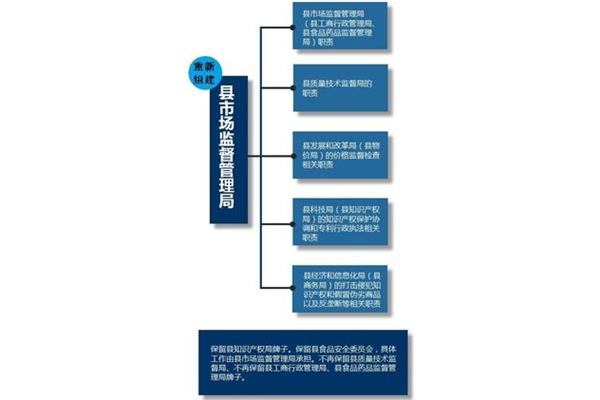 理清工作思路