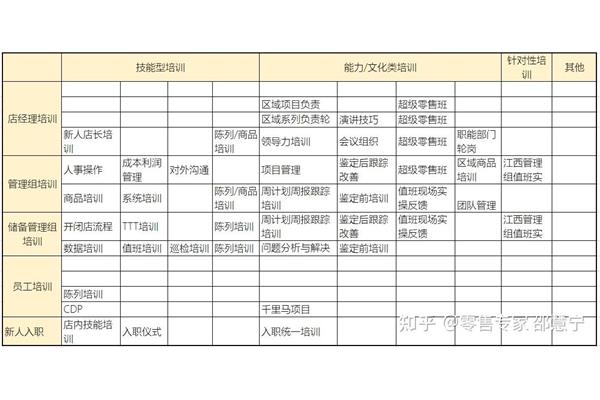 工作规划怎么写